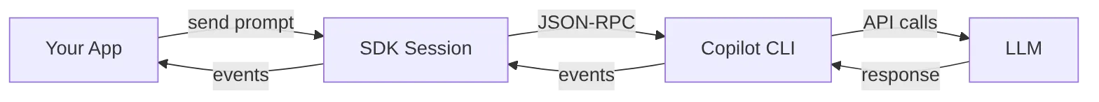 Diagram: Graph diagram showing the described process.