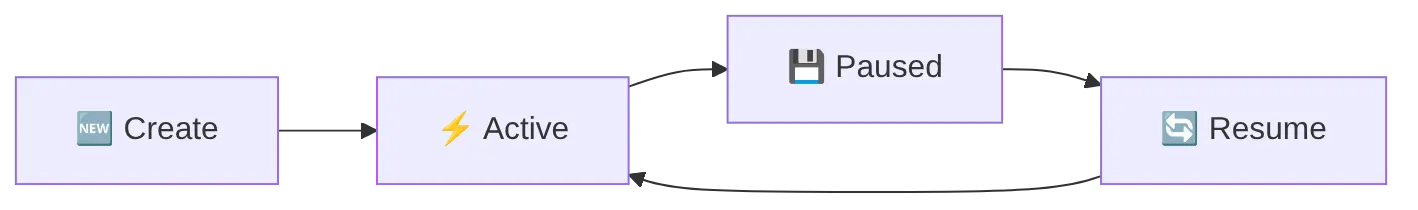 Diagram: Flowchart showing the described process.