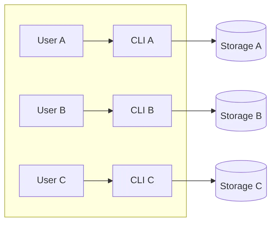 Diagram: Flowchart showing the described process.
