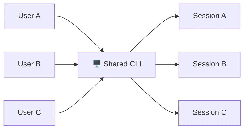 Diagram: Flowchart showing the described process.