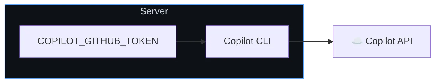 Diagram: Flowchart showing the described process.