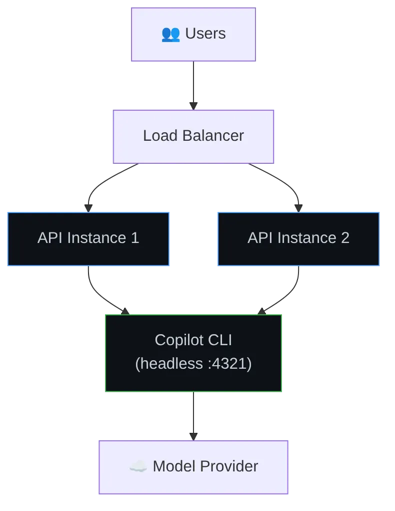 Diagram: Flowchart showing the described process.