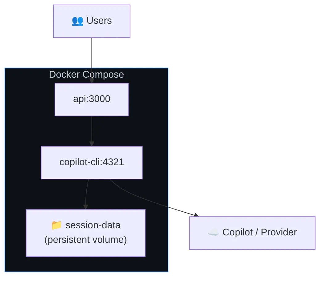 Diagram: Flowchart showing the described process.