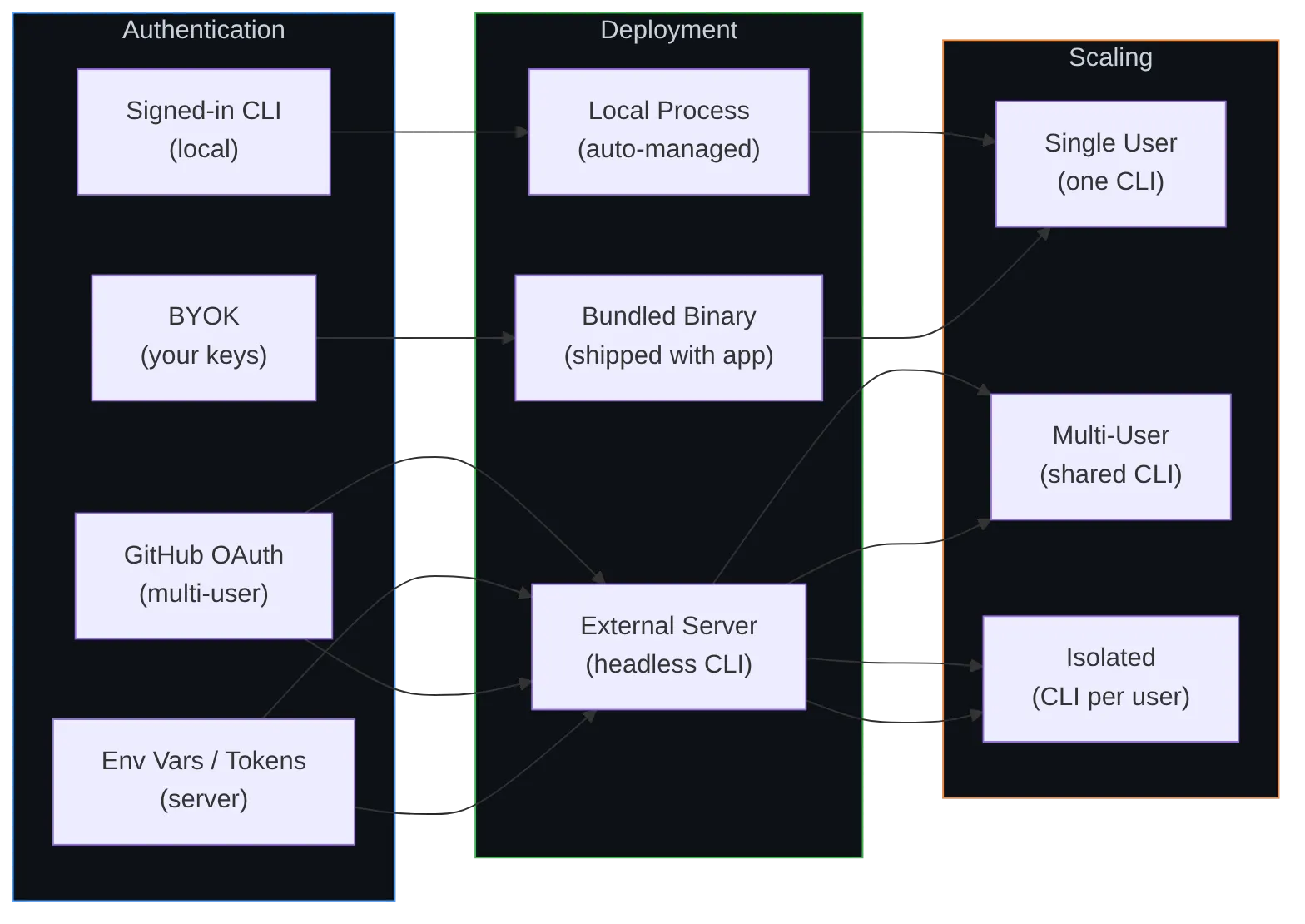 Diagram: Flowchart showing the described process.