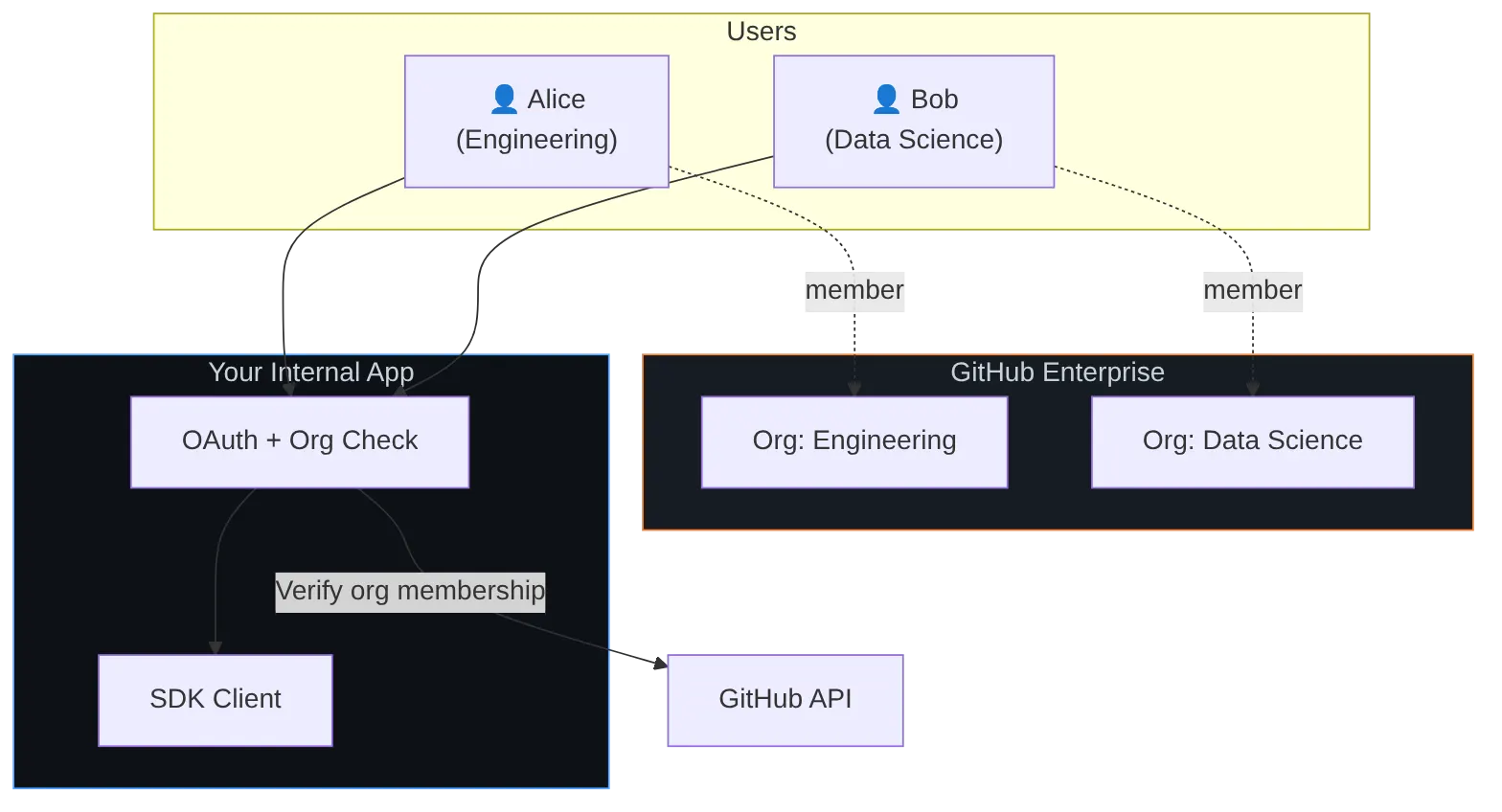 Diagram: Flowchart showing the described process.