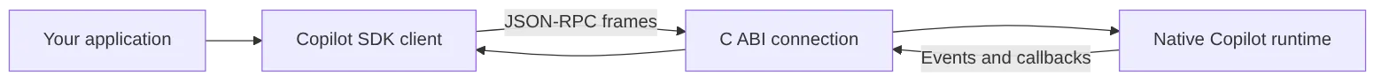Diagram: Flowchart showing the described process.