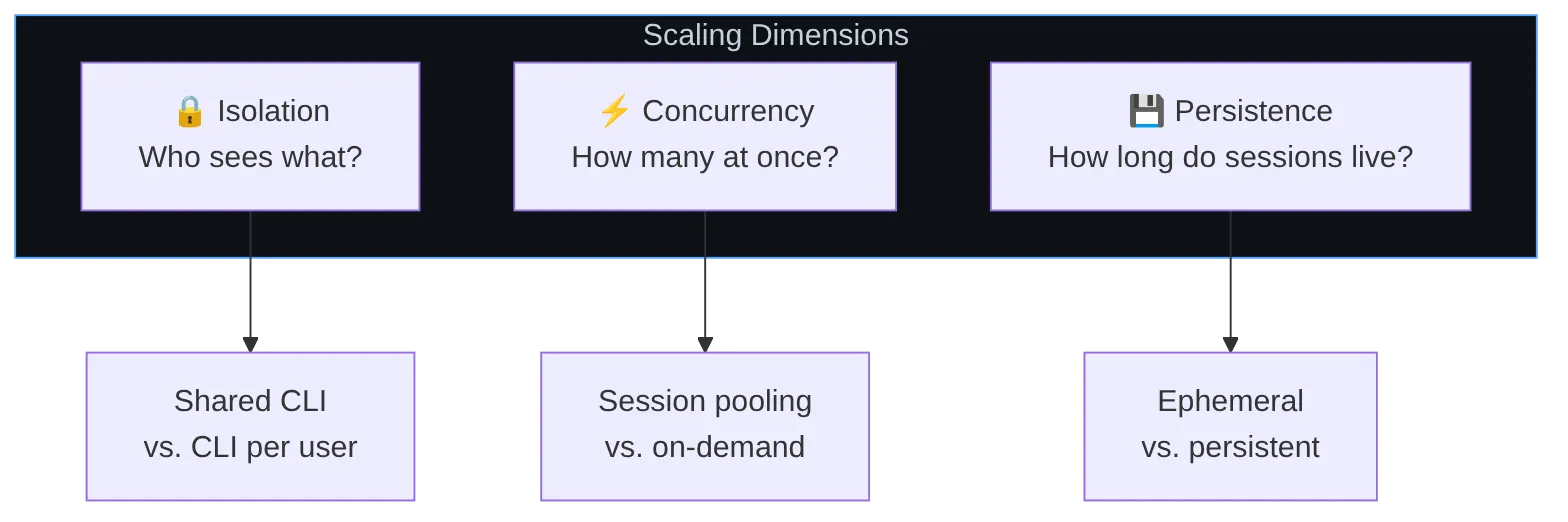 Diagram: Flowchart showing the described process.