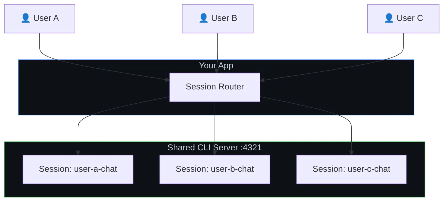Diagram: Flowchart showing the described process.