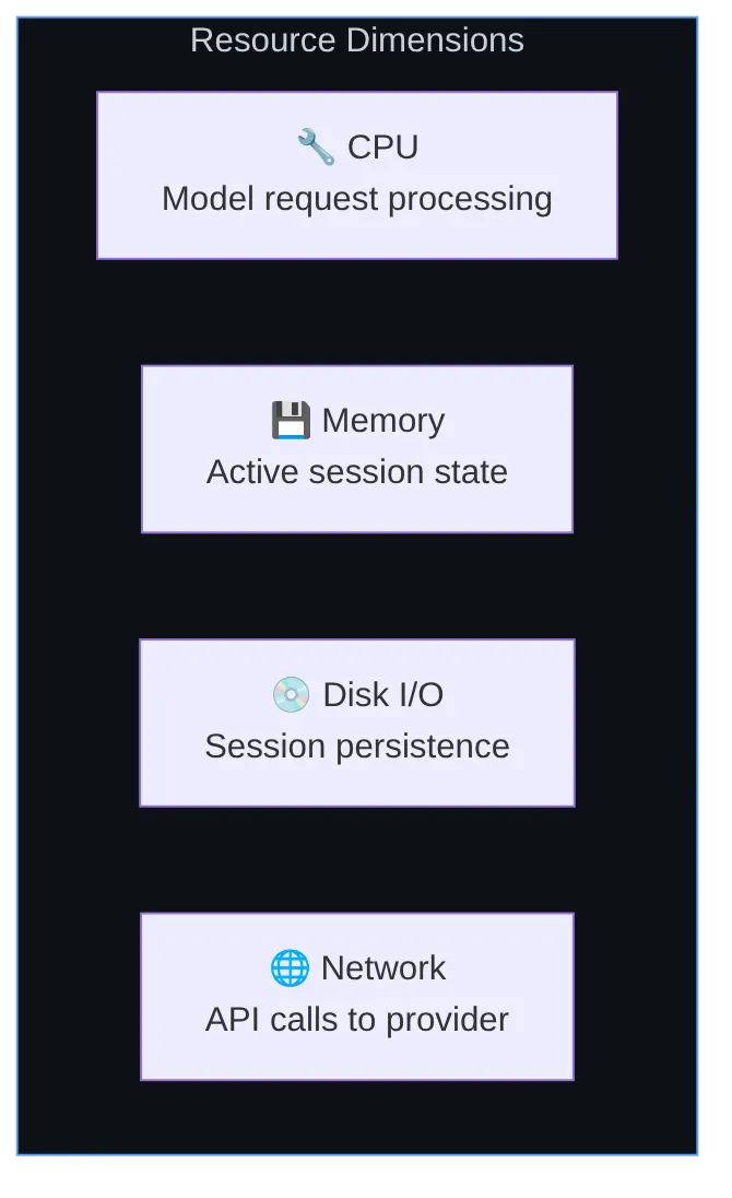 Diagram: Flowchart showing the described process.