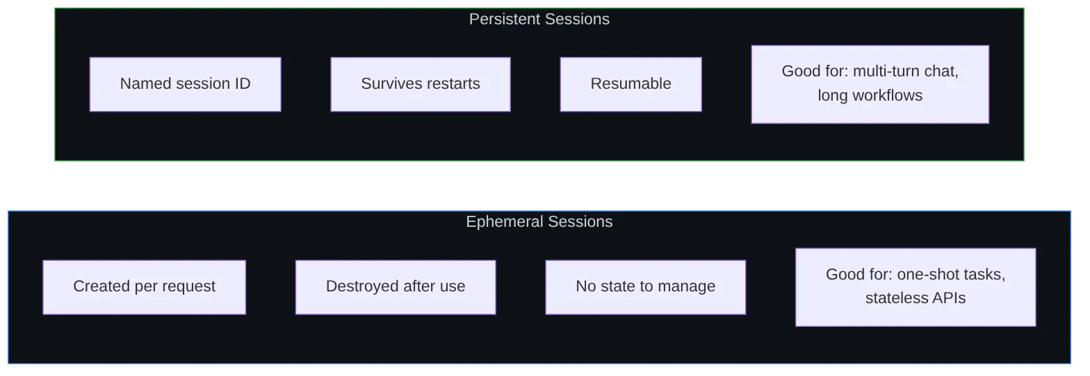 Diagram: Flowchart showing the described process.