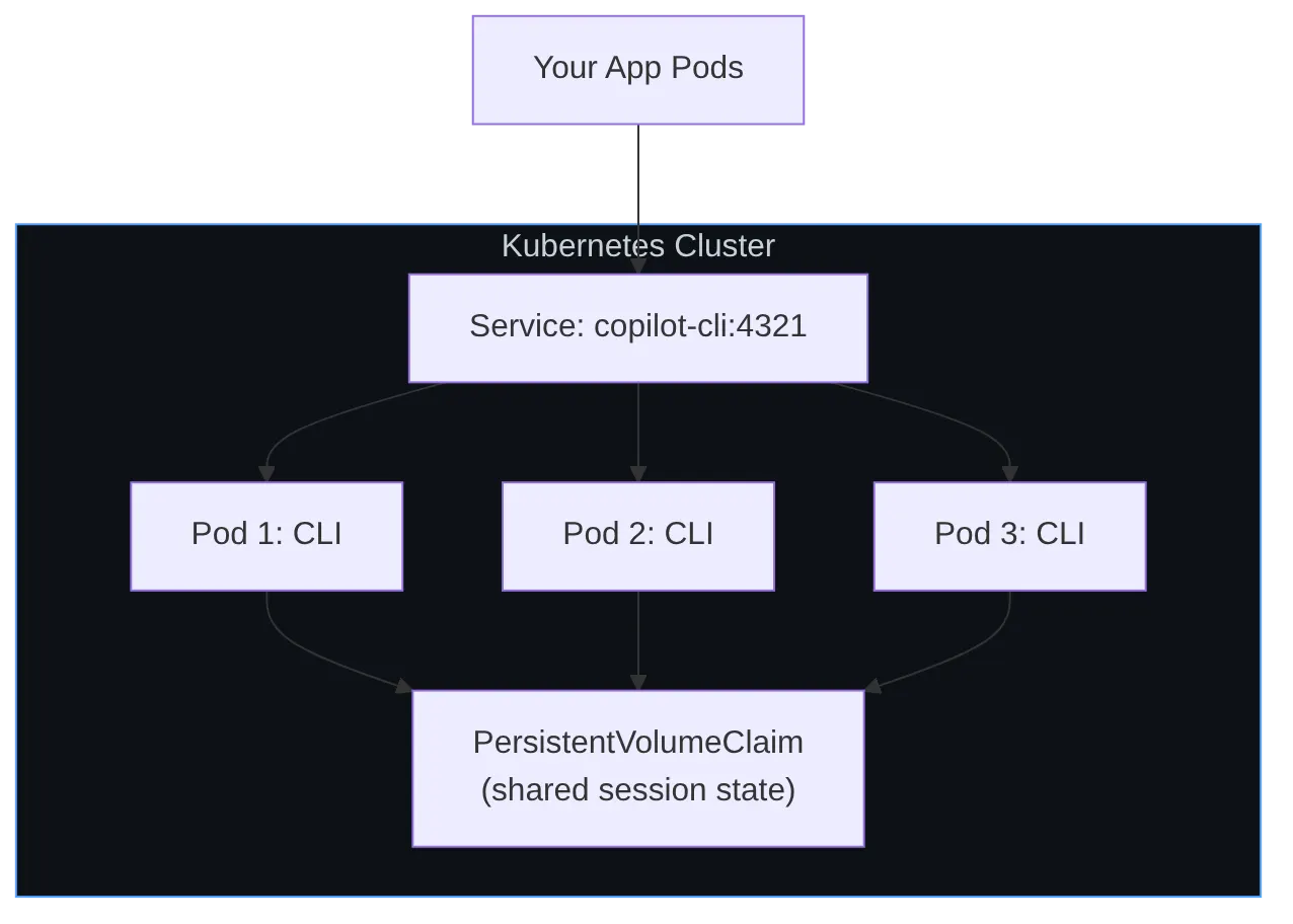 Diagram: Flowchart showing the described process.