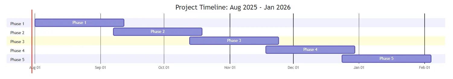 Screenshot of a rendered Mermaid Gantt chart.