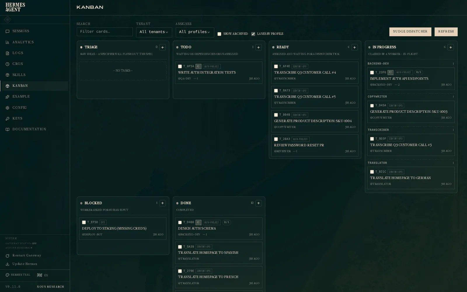 Kanban board overview